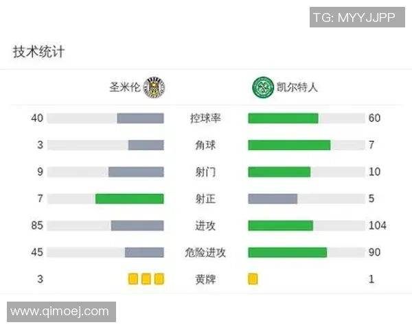 苏联杯精彩对决帕尔蒂克迎战凯尔特人谁能夺得胜利