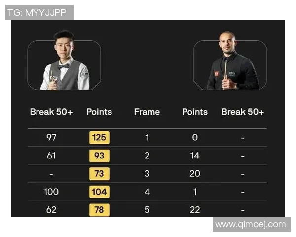 我国斯诺克大捷!常冰玉筛选塞尔比 我国斯诺克大捷!常冰玉筛选塞尔比