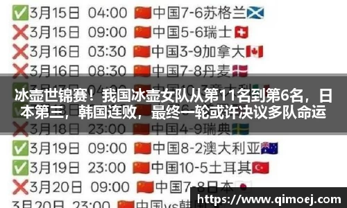 冰壶世锦赛！我国冰壶女队从第11名到第6名，日本第三，韩国连败，最终一轮或许决议多队命运